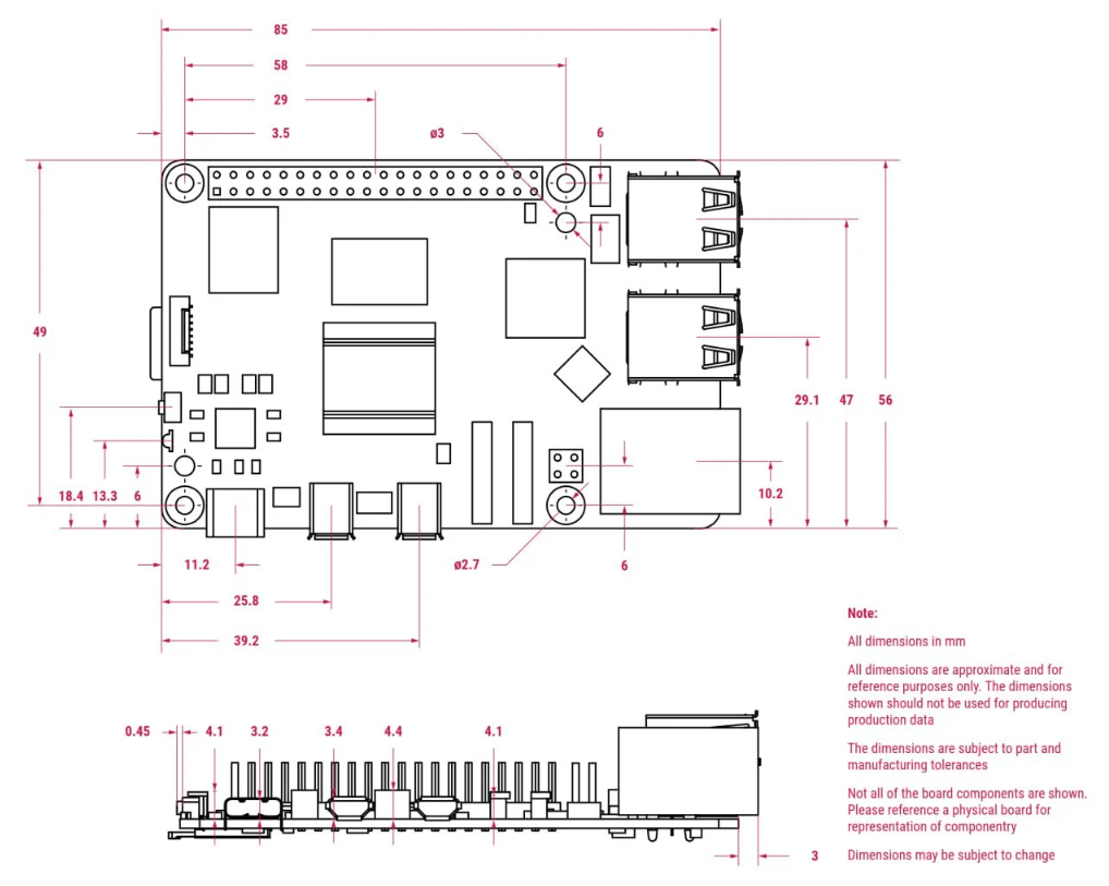 Kit xử lý dữ liệu